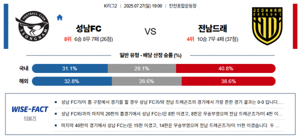 7월 27일 K리그2 성남FC vs 전남드래곤