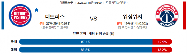 03월 14일 08:00 NBA 디트로이트 피스톤스 워싱턴 위자드