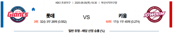 6월 5일 KBO 롯데 vs 키움