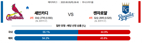 6월 5일 MLB 세인카디 vs 캔자로얄