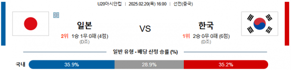 02일 20일 16:00 U20아시안컵 일본 대한민국