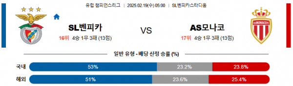 02일 19일 05:00 UEFA 챔피언스리그 SL 벤피카 AS 모나코