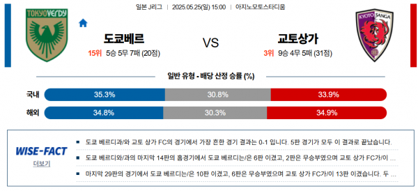 5월 25일 J리그 도쿄베르 vs 교토상가