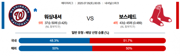 7월 5일 MLB 워싱내셔 vs 보스레드