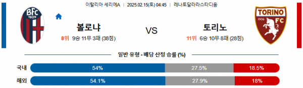 02일 15일 04:45 세리에 A 볼로냐 FC 토리노 FC