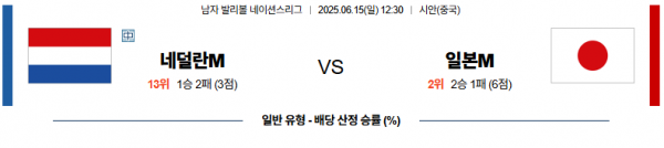 6월 15일 배구네이션스리그 네덜란드 vs 일본