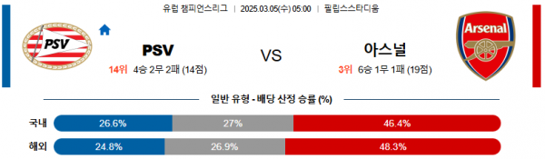 03월 05일 05:00 UEFA 챔피언스리그 PSV 에인트호벤 아스널