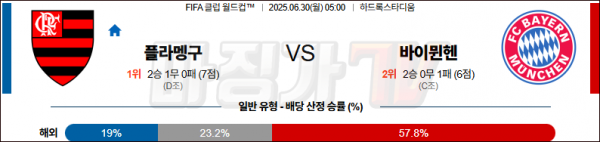 6월 30일 FIFA클럽월드컵 플라멩구 vs 바이뮌헨