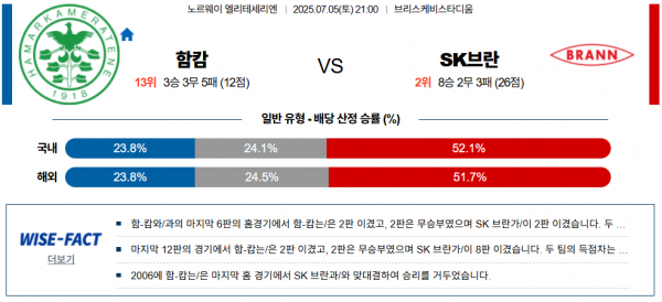 7월 5일 엘리테세리엔 함캄 vs SK브란