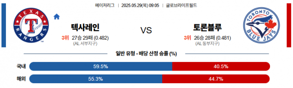 5월 29일 MLB 텍사레인 vs 토론블루