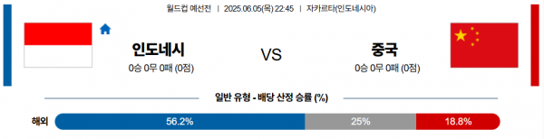 6월 5일 월드컵예선 인도네시아 vs 중국