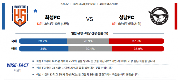 6월 28일 K리그2 화성FC vs 성남FC