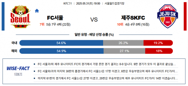 5월 31일 K리그 FC서울 vs 제주SKFC