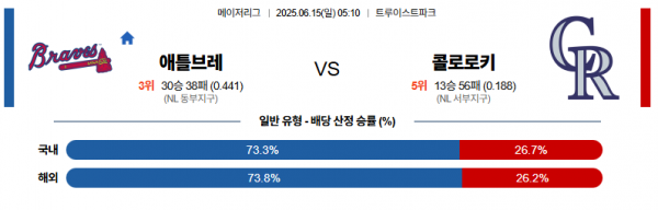 6월 15일 MLB 애틀브레 vs 콜로로키