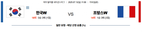 7월 13일 배구네이션스리그W 한국 vs 프랑스