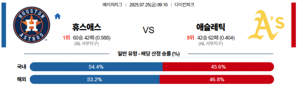 7월 25일 MLB 휴스애스 vs 애슬레틱
