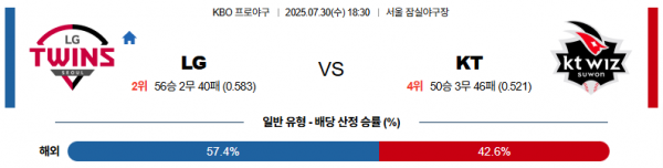 7월 30일 KBO LG vs KT