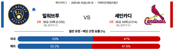 6월 15일 MLB 밀워브루 vs 세인카디