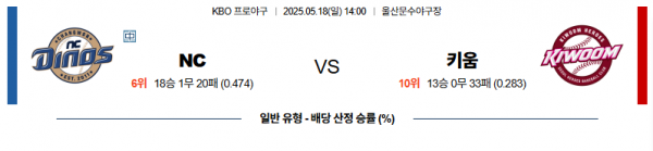 5월 17일 KBO NC vs 키움