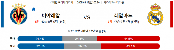 03월 16일 02:30 라리가 비야레알 레알 마드리드