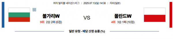 7월 13일 배구네이션스리그W 불가리아 vs 폴란드