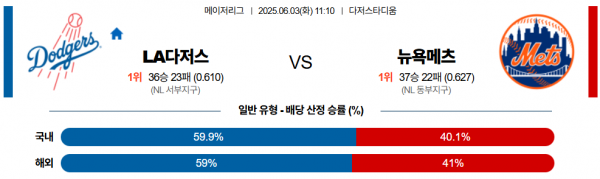6월 3일 MLB LA다저스 vs 뉴욕메츠
