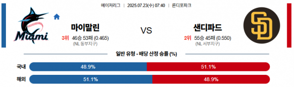 7월 23일 MLB 마이말린 vs 샌디파드