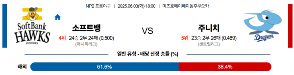6월 3일 NPB 소프트뱅 vs 주니치