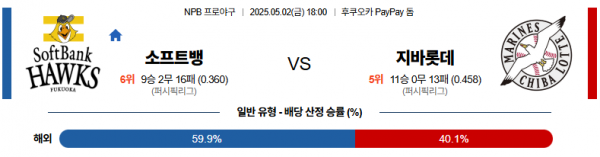 5월 2일 NPB 소프트뱅 vs 지바롯데