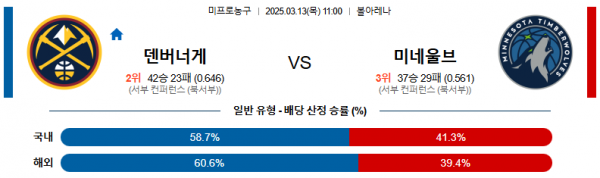 03월 13일 11:00 NBA 덴버 너겟츠 미네소타 울브스