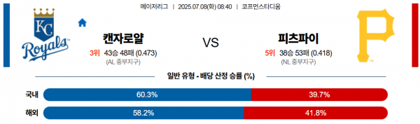 7월 8일 MLB 캔자로얄 vs 피츠파이