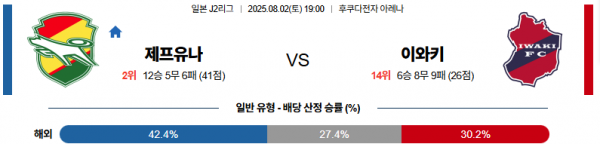 8월 2일 J리그2 제프유나 vs 이와키