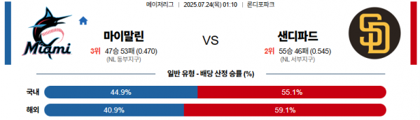 7월 24일 MLB 마이말린 vs 샌디파드