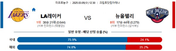 03월 05일 12:30 NBA LA 레이커스 뉴올리언스 펠린컨즈