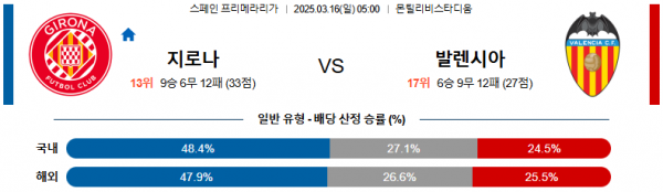 03월 16일 05:00 라리가 지로나 FC 발렌시아