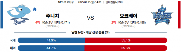 7월 21일 NPB 주니치 vs 요코베이