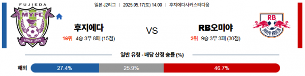 5월 17일 J리그2 후지에다 vs RB오미야