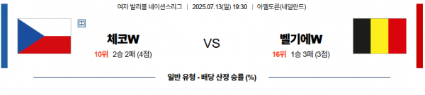 7월 13일 배구네이션스리그W 체코 vs 벨기에