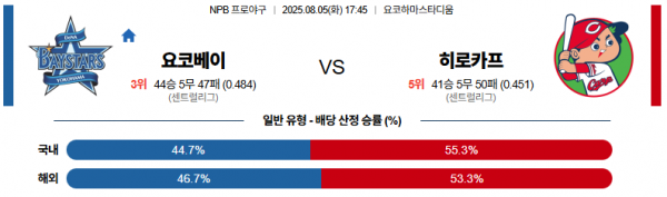 8월 5일 NPB 요코베이 vs 히로카프