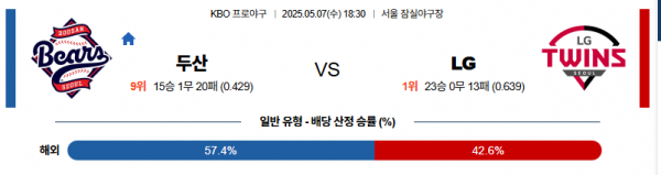 5월 7일 KBO 두산 vs LG