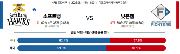 8월 11일 NPB 소프트뱅 vs 닛폰햄
