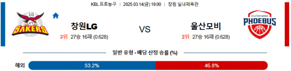 03월 14일 19:00 KBL 창원 LG 울산 현대모비스