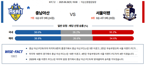 6월 28일 K리그2 충남아산 vs 서울이랜드