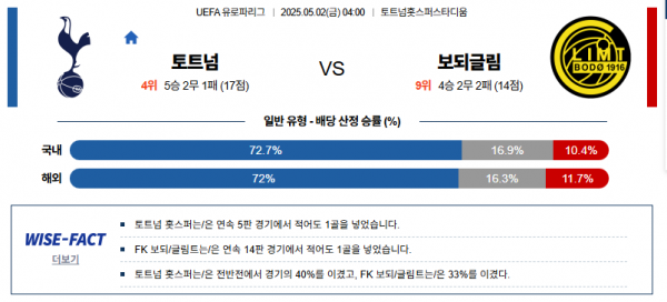 5월 2일 UEFA유로파 토트넘 vs 보되글림