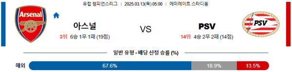 03월 13일 05:00 UEFA 챔피언스리그 아스널 PSV 에인트호벤