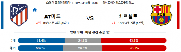 03월 17일 05:00 라리가 AT 마드리드 FC 바르셀로나