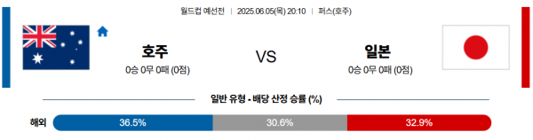 6월 5일 월드컵예선 호주 vs 일본
