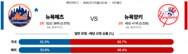 7월 7일 MLB 뉴욕메츠 vs 뉴욕양키
