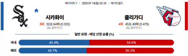 7월 14일 MLB 시카화이 vs 클리가디