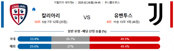 02일 24일 04:45 세리에 A 칼리아리 칼초 유벤투스